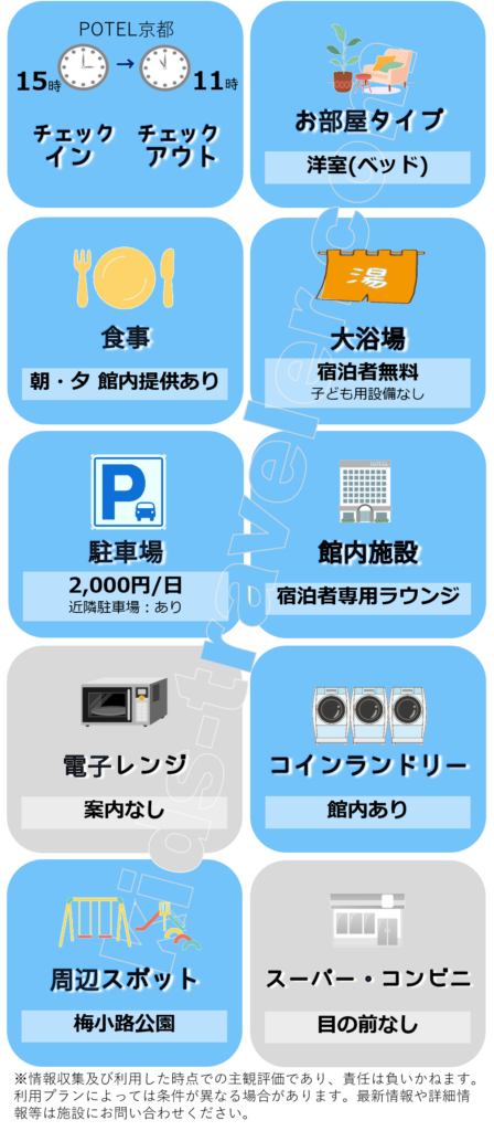 梅小路ポテル京都の子どもと旅行早見表